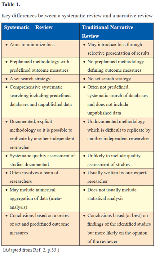 Systematic Reviews What They Are Why They Are Important And How To 